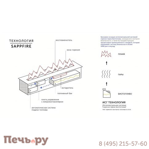 Автоматический биокамин  SappFire Standard (топливный блок 2000) фото 10