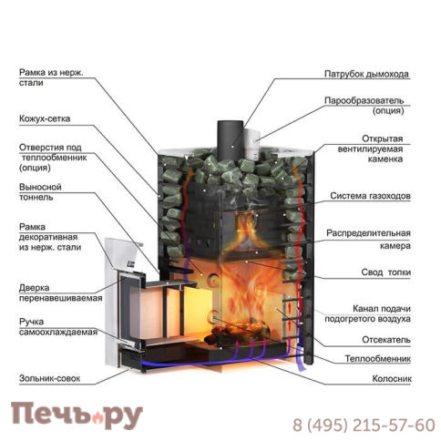 Банная печь Ермак 30 Сетка Люкс (нержавейка) фото 2