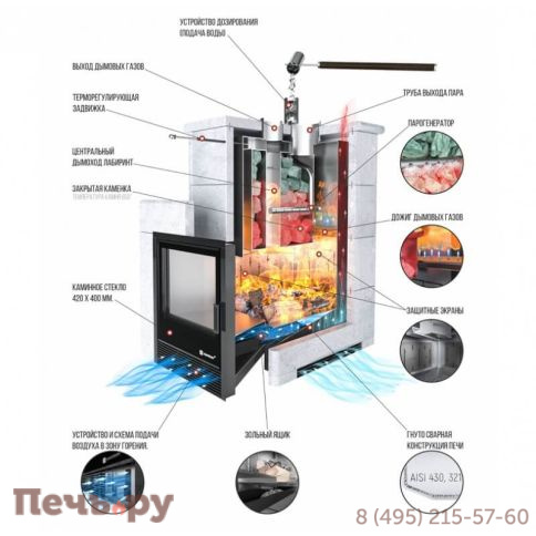 Банная печь ИзиСтим Анапа М2 в трехстороннем кожухе Пироксенит с газовой горелкой фото 3