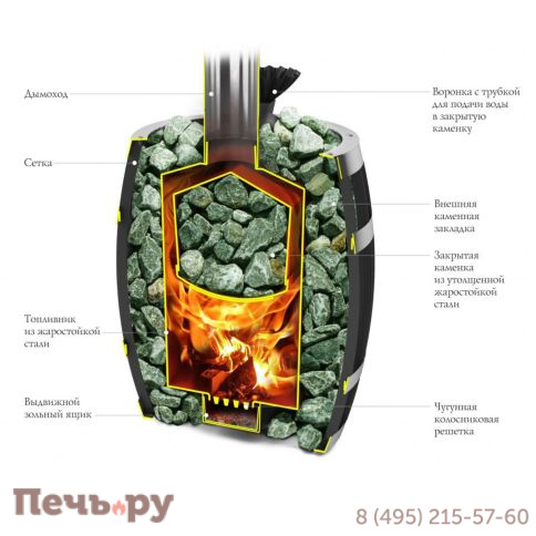 Банная печь ТМФ Саяны II Inox ДА ЗК фото 2