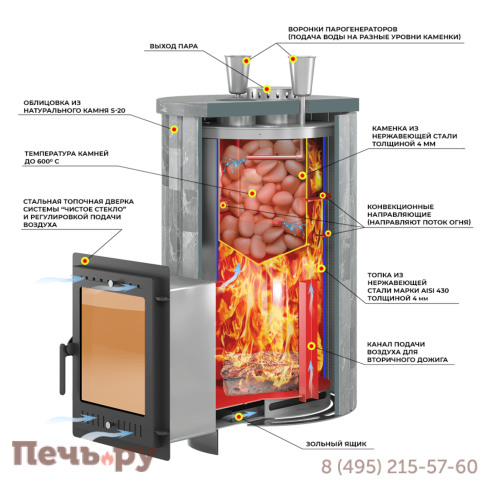 Банная печь Эверест Steam Master 30 INOX Ламель Талькохлорит, S-20 фото 2