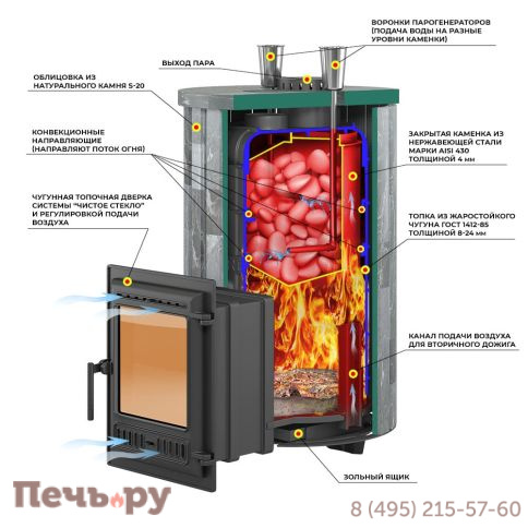 Банная печь Эверест Steam Master 44 Чугун Ламель Пироксенит Элит S-20 фото 2