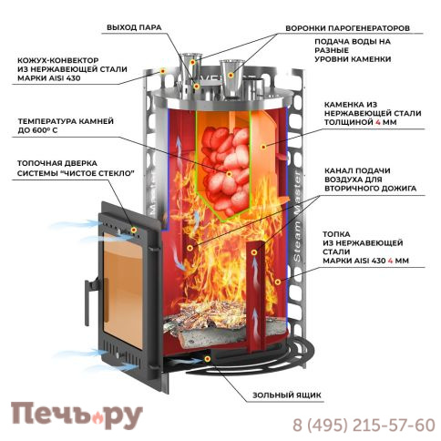 Банная печь Эверест Steam Master 44 INOX 320М б/в фото 2