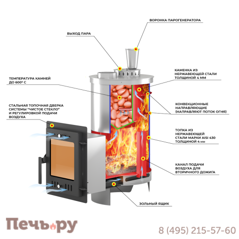 Банная печь Эверест Steam Master Galaxy 24 INOX (210М) Gold фото 4