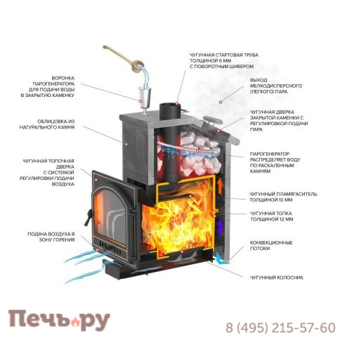 Банная печь Везувий Легенда Ретро 24 (205) в облицовке Президент фото 7