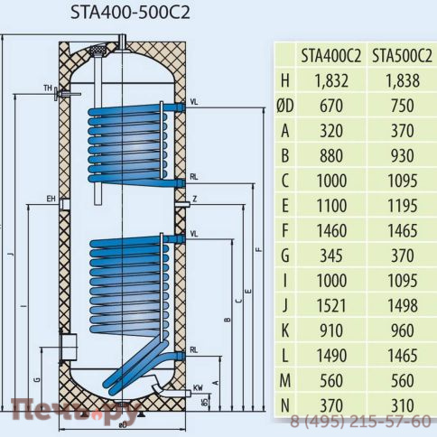 Бойлер напольный комбинированный Hajdu STA 400 C фото 2