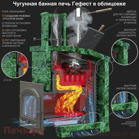 Чугунная Банная Печь GFS  15М фото 4