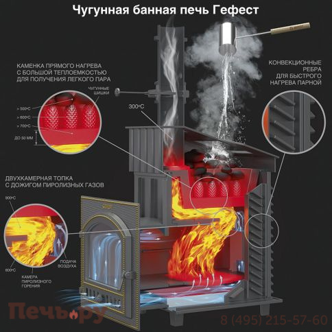 Чугунная Банная Печь GFS  15М фото 5