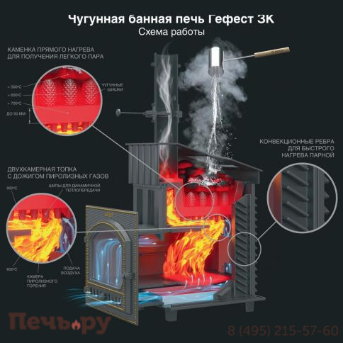 Чугунная банная печь GFS 25П фото 6