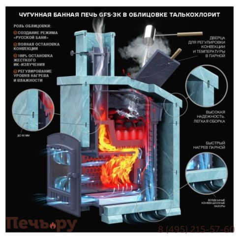 Чугунная банная печь GFS ЗК 25 (П2) в сетке фото 6