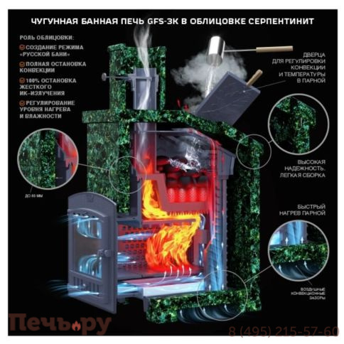 Чугунная банная печь GFS ЗК 40(М) под обкладку фото 4