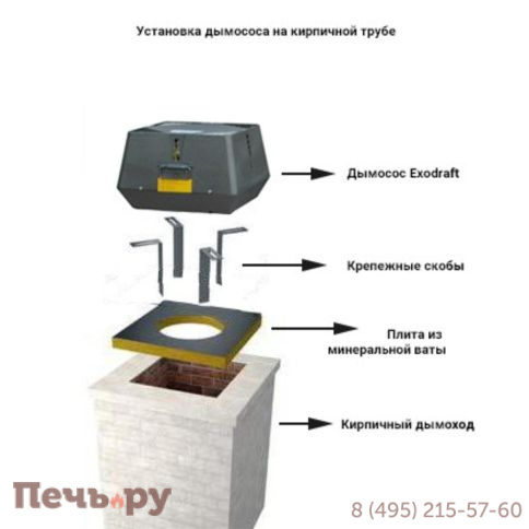 Дымосос Exodraft RSV012-4-1 фото 7