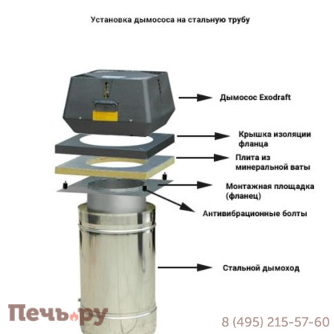 Дымосос Exodraft RSV016-4-1 фото 8