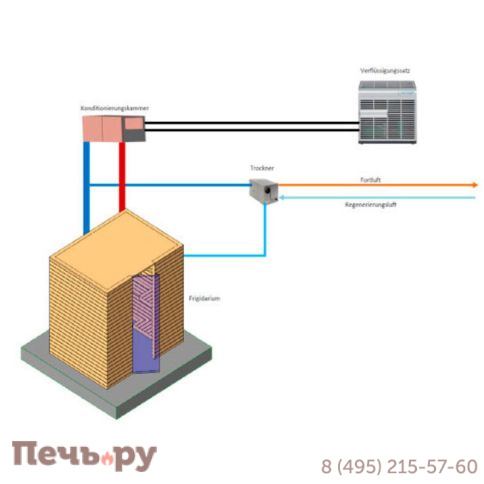 Экстремальное охлаждение MSK Фригидариум фото