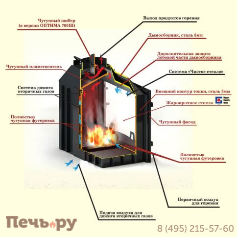 Каминная топка Мета Оптима 701 Аква Ш фото 2