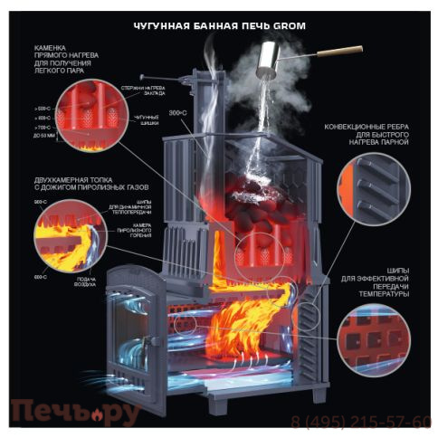 Комплект GFS Гром 80(П2) Президент 1320/60 Талькомагнезит фото 6