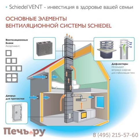 Комплект Schiedel Vent 36х50см четырехходовой фото 2