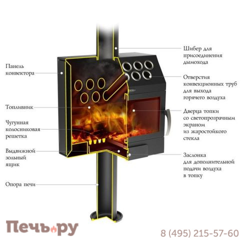 Отопительная печь ТМФ Гармошка Inox фото 2