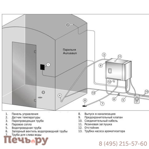Парогенератор Harvia Pro HGP220XW WiFi фото 3