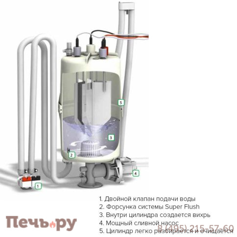 Парогенератор HygroMatik FlexLine FLE05 с расширительной платой, системой Super Flush и антивандальным датчиком TF105 фото 3