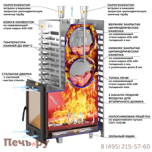 Печь для бани Aston 38 Inox (320) фото 2