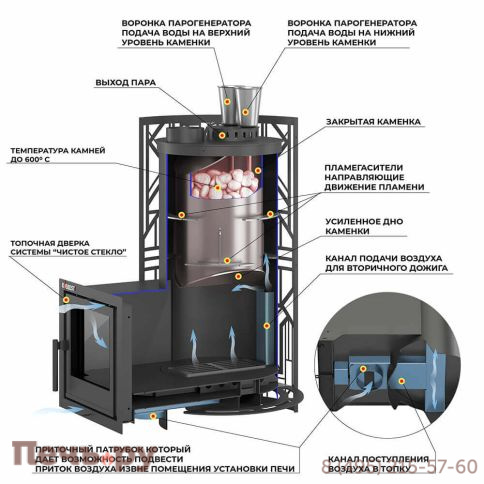 Печь для бани Эверест Steam Master Galaxy 24 (226) фото 3