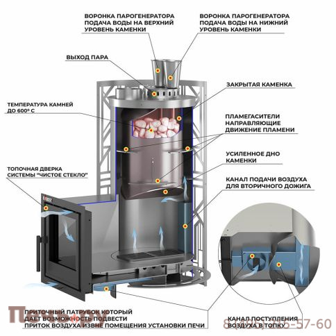 Печь для бани Эверест Steam Master Galaxy Inox 24 (226) фото 3