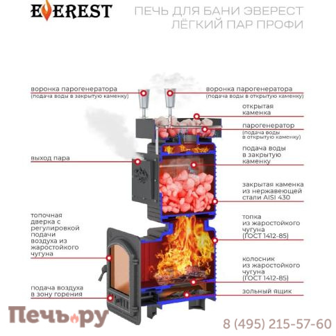 Печь для бани Эверест Легкий пар Профи под обкладку (закрытая каменка из нерж. стали) фото 5