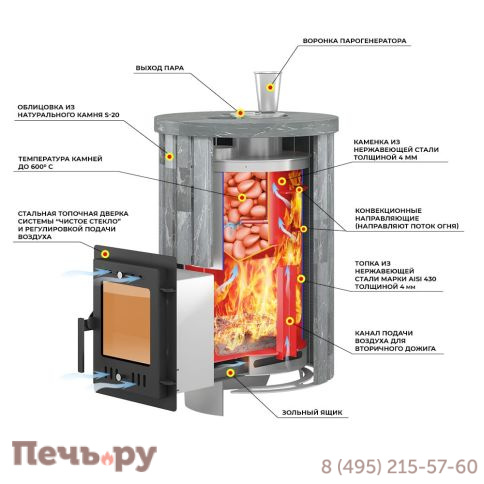 Печь для бани Эверест Steam Master 18 INOX, S-20 фото 6