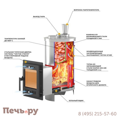 Печь для бани Эверест Steam Master 18 INOX, S-40 фото 5