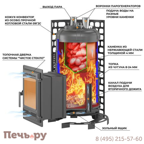 Печь для бани Эверест Steam Master 38 (320) чугун фото 2