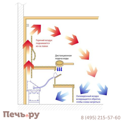 Печь для сауны Lang UE 35/100, 7.5 кВт (скрытая установка) фото 5