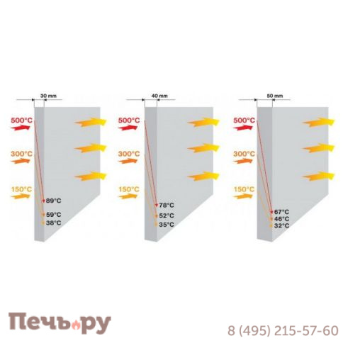 Плита Silca 250KM 1500 x 1250 x 50 мм фото 3