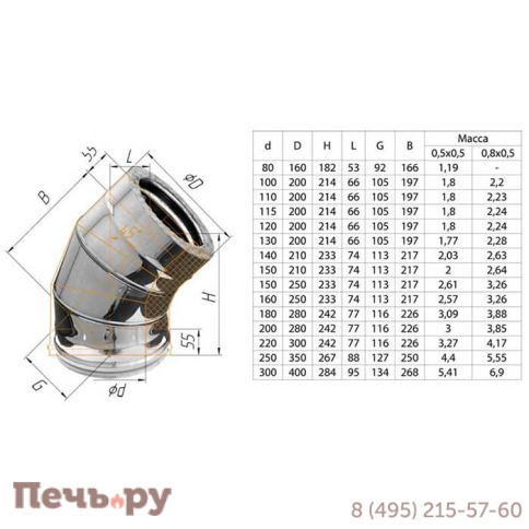 Сэндвич-колено 135° Феррум (AISI 430/ 0.5) фото 17