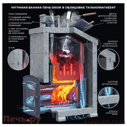 Универсальный печь-комплект GFS Гром 50 (П2) фото 4