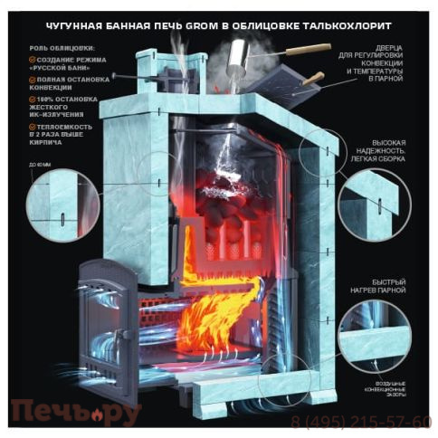 Универсальный печь-комплект GFS Гром 50 (П2) фото 6