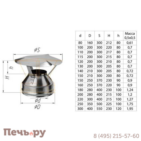 Зонт-К Феррум 150мм (AISI 430 0,5 мм) Уцененный фото 2
