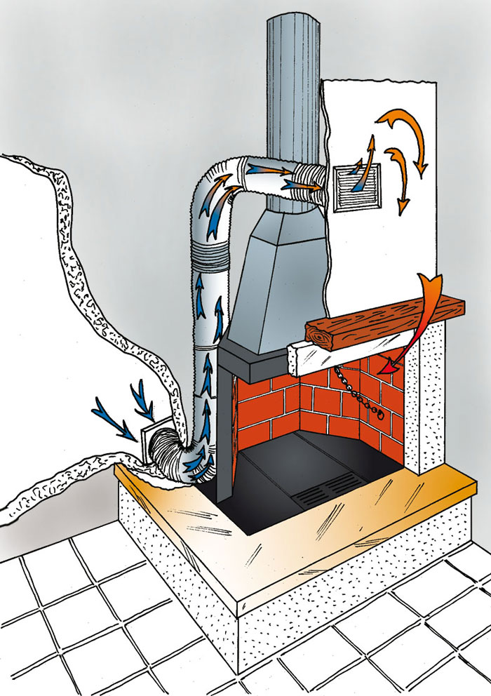 подача воздуха в печь с улицы подача воздуха в печь с улицы
