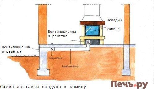 подвод трубы 1.jpg