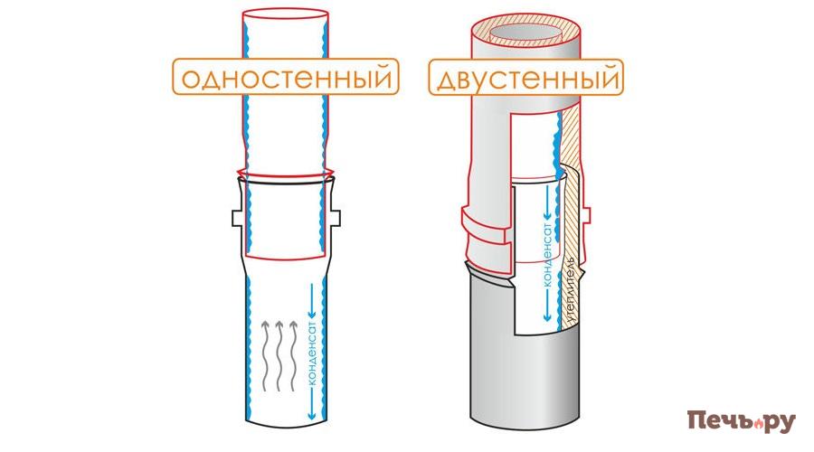 Схема сборки дымохода по конденсату Схема сборки дымохода по конденсату